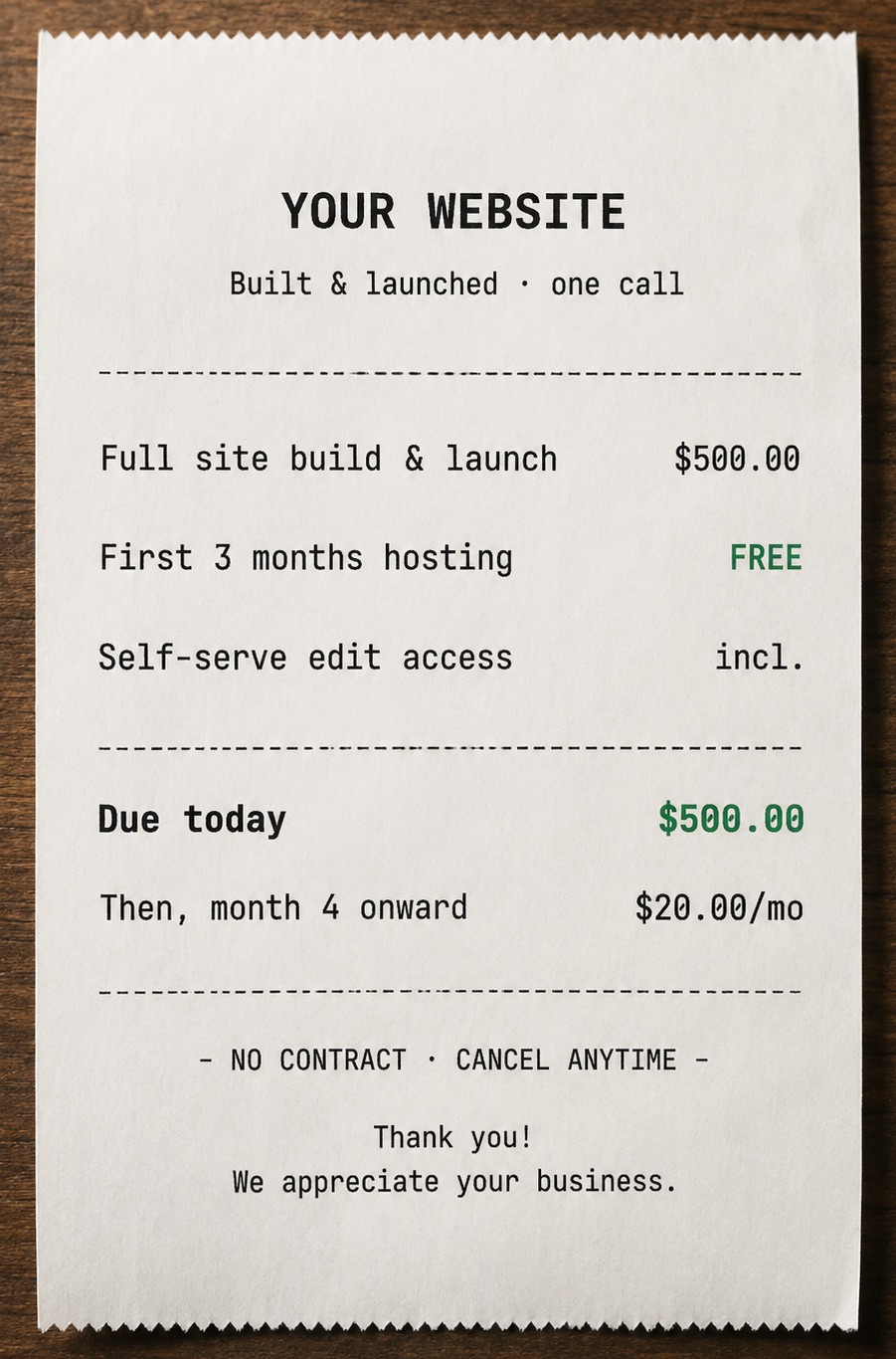 Receipt for Your Website — built and launched in one call. Full site build and launch $500.00, first 3 months hosting free, self-serve edit access included. Due today: $500.00, then $20.00 a month from month 4. No contract, cancel anytime.
